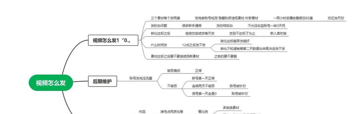 抖音拍照剪辑赚钱的秘诀是什么？如何通过抖音拍照剪辑赚钱？