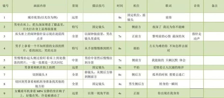 如何做好集合优化短视频？常见问题有哪些？