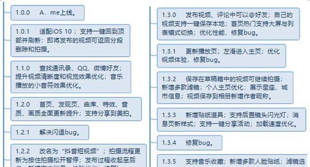 如何做好集合优化短视频？常见问题有哪些？