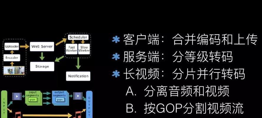 短视频优化怎么优化出来？有哪些有效策略？