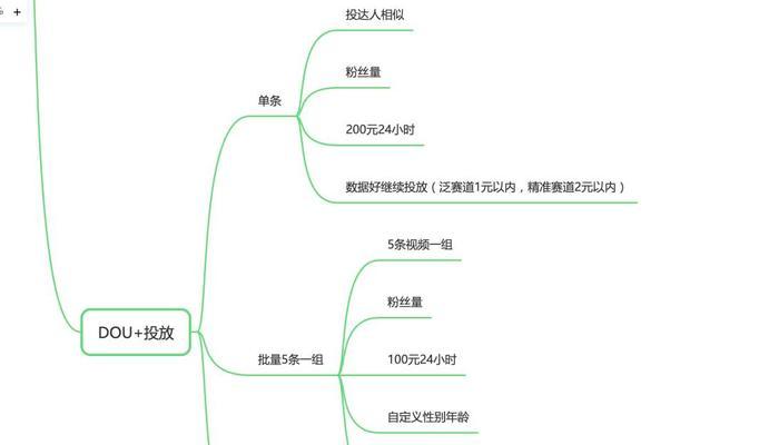 童装店如何优化短视频内容？提高曝光率的秘诀是什么？