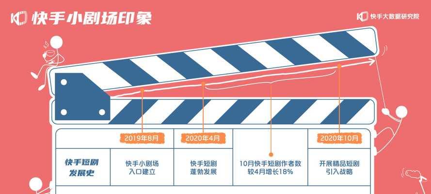 快手短剧剪辑怎么做赚钱？如何通过快手短剧剪辑实现盈利？