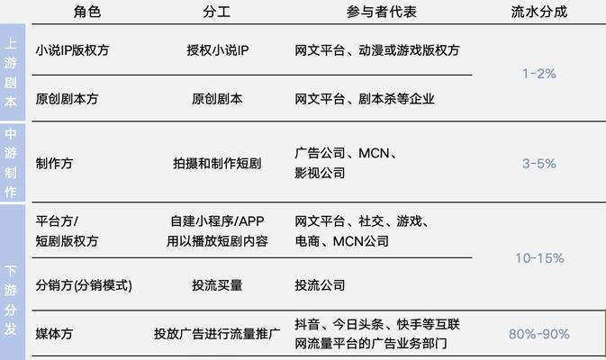 快手短剧剪辑怎么做赚钱？如何通过快手短剧剪辑实现盈利？