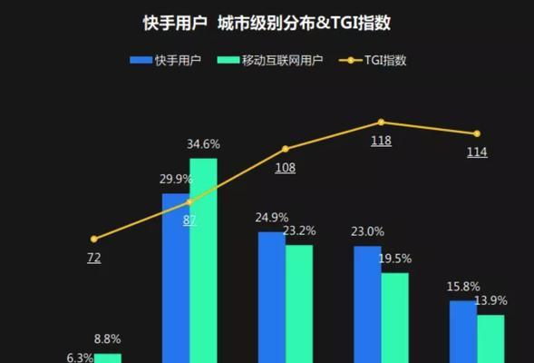 快手剪辑怎么才能火？掌握这些技巧让你的作品更受欢迎