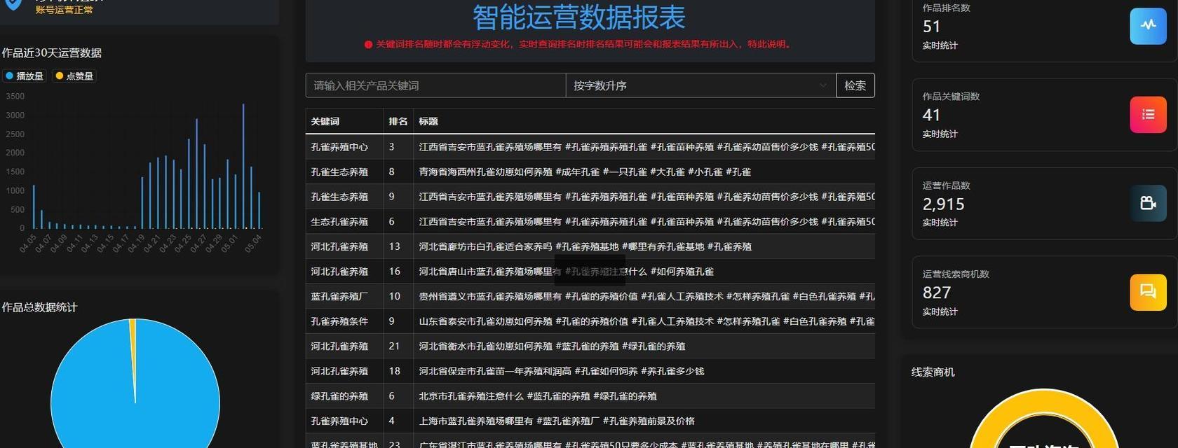 短视频关键词怎么优化？优化短视频关键词的步骤和技巧是什么？