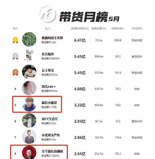 抖音剧场剪辑如何实现盈利？赚钱的秘诀是什么？