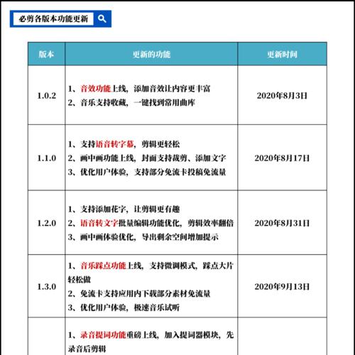 快手剪辑文字转语音功能怎么用？遇到问题如何解决？