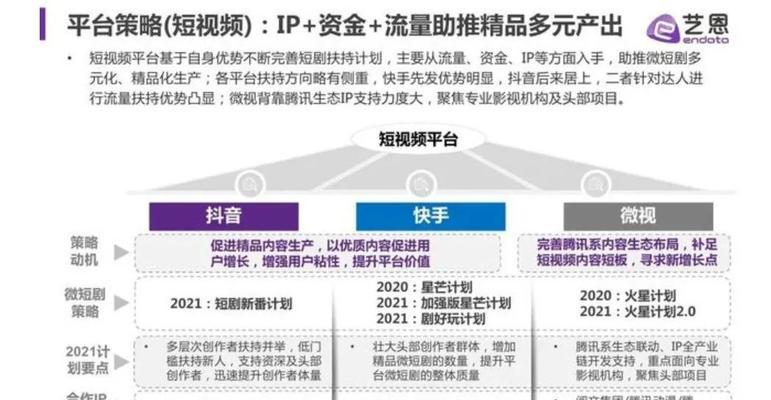 快手剪辑短剧授权抖音的步骤是什么？遇到问题如何解决？
