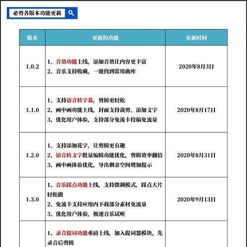 抖音两种字剪辑怎么弄？视频编辑技巧有哪些？