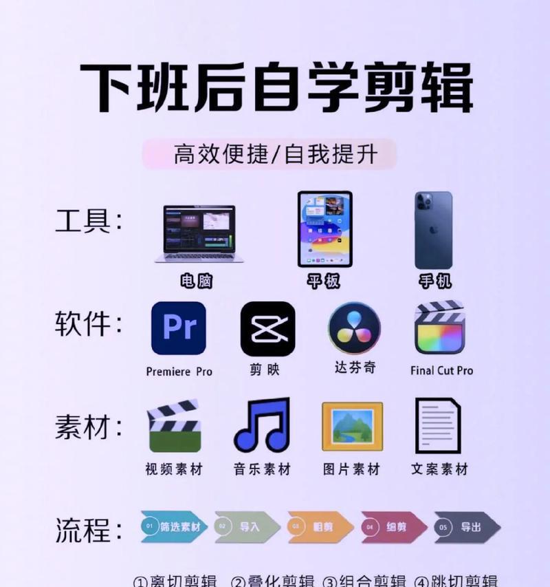 技术型抖音剪辑方案怎么做？如何打造高效的内容创作流程？