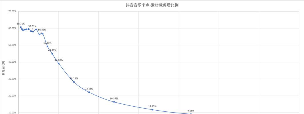 抖音视频剪辑加速功能消失？如何恢复使用？