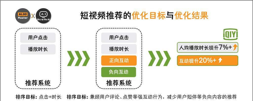 短视频内容不断优化如何应对？优化策略有哪些？