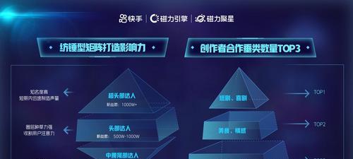 快手二创剪辑如何赚钱？有哪些盈利方式？
