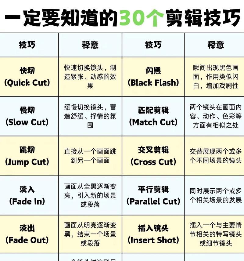 怎么剪辑视频和上传抖音最清晰？视频上传后如何保持高清晰度？