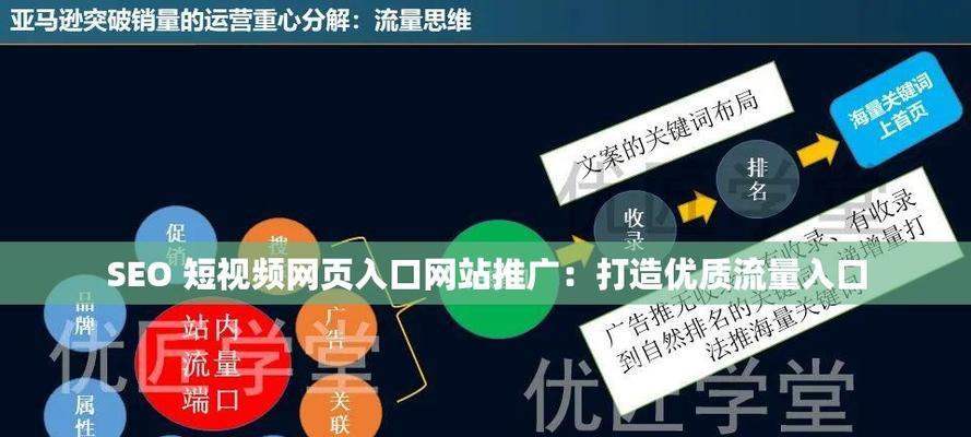 怎么搞短视频优化推广？短视频推广的常见问题有哪些？