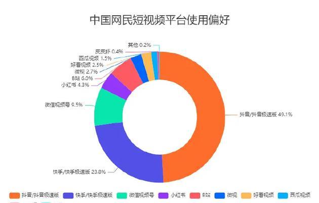 短视频数据怎么优化？提升短视频数据的有效方法是什么？