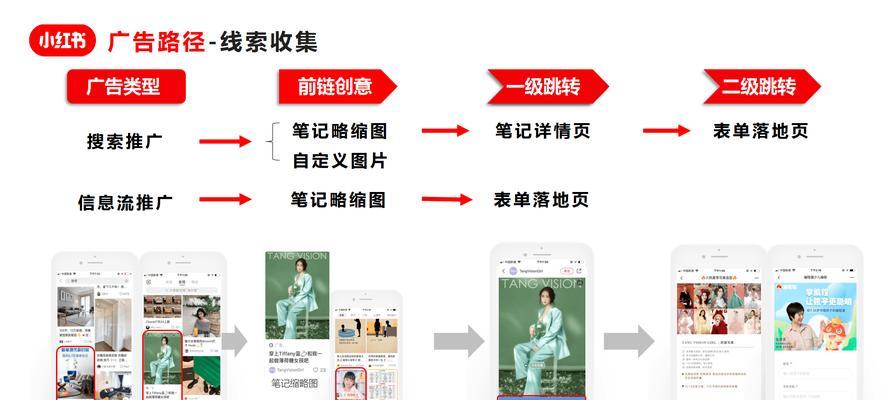 小红书视频剪辑排版技巧有哪些？如何快速上手？