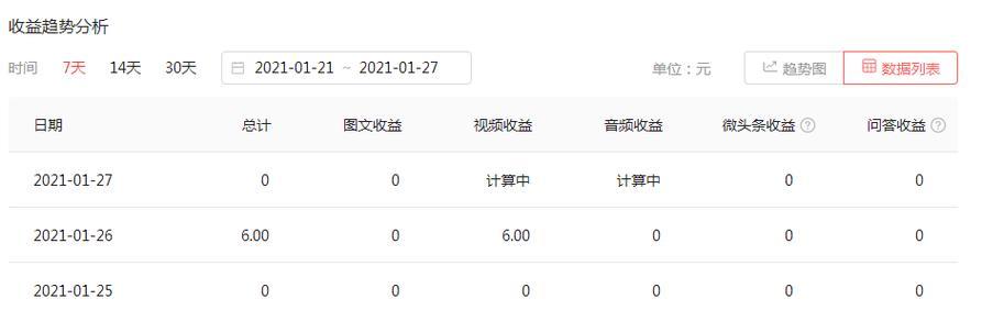 抖音视频编辑无法剪辑？遇到问题怎么办？