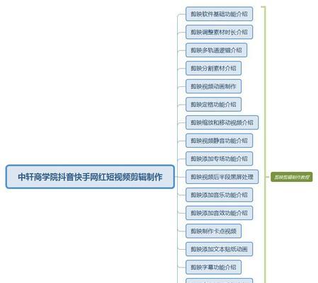 快手视频剪辑教程：主播视频编辑技巧有哪些？