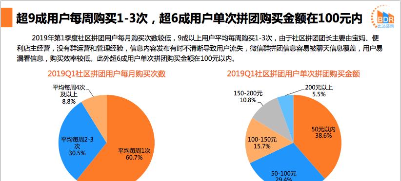 拼团电商网站分析：深度剖析与优化策略