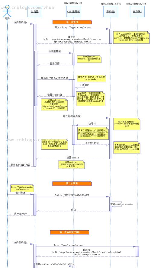 CSDN博客网站怎么写-SEO优化文章