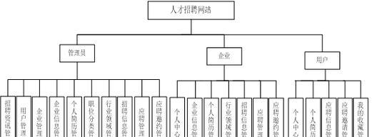 CSDN博客网站怎么写-SEO优化文章