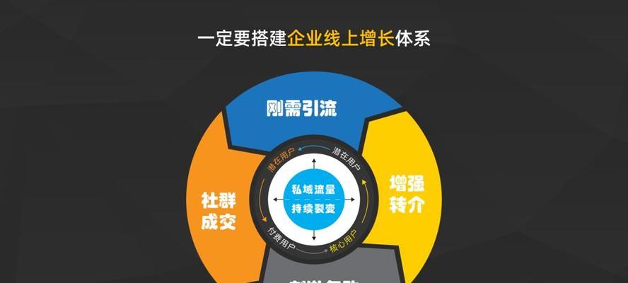 网站如何做推广引流方案？有哪些有效的方法和策略？