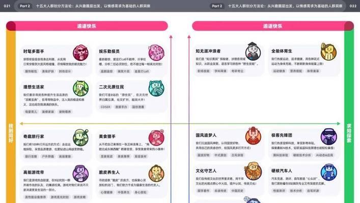 网站用户人群怎么分析好？如何通过数据分析优化用户体验？