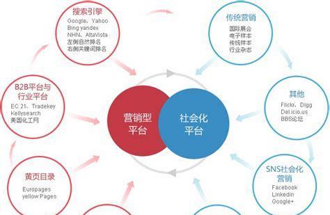 如何给网站优化推广方案？常见问题有哪些解决方法？