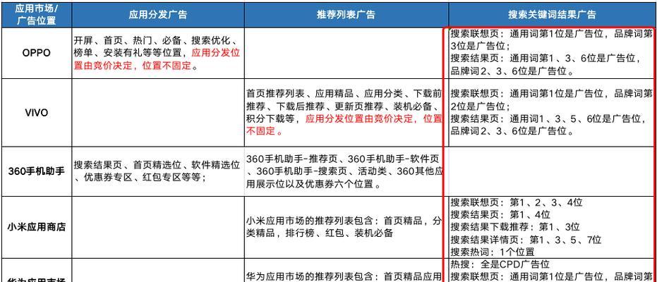 如何在网站推广店铺？有哪些有效的策略和技巧？