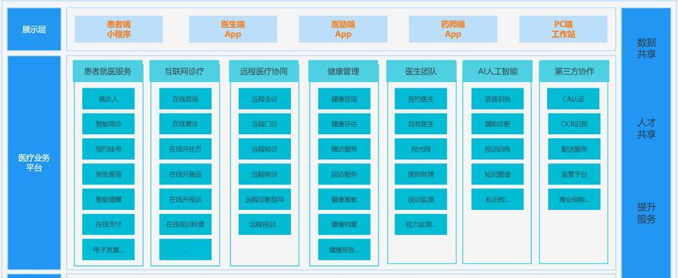 怎么分析网站是什么架构？网站架构分析的步骤和要点是什么？