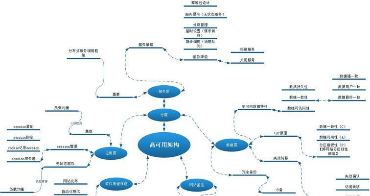 怎么分析网站是什么架构？网站架构分析的步骤和要点是什么？