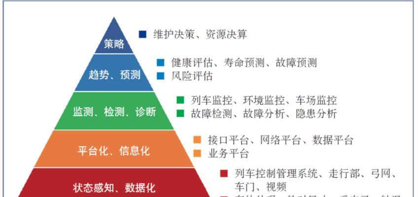网站运维成果分析怎么写？如何评估网站运维效果？