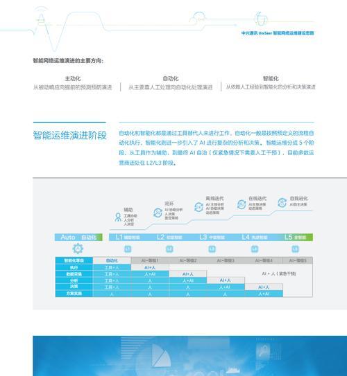 网站运维成果分析怎么写？如何评估网站运维效果？