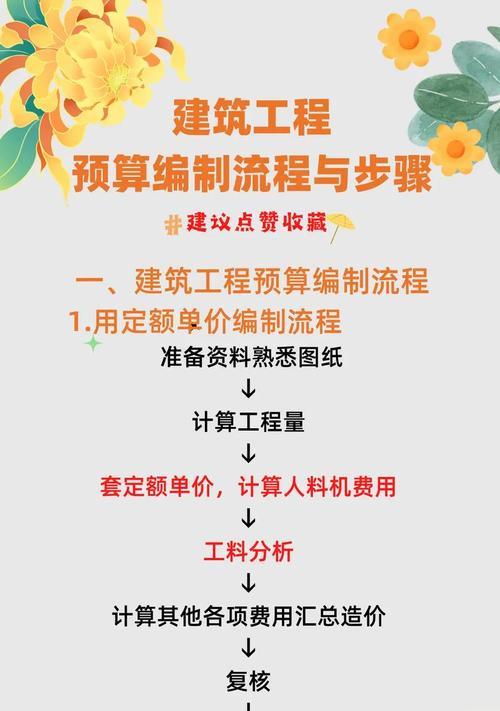 网站预算分析怎么写？如何有效规划网站预算？