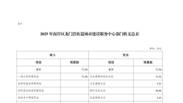 网站预算分析怎么写？如何有效规划网站预算？