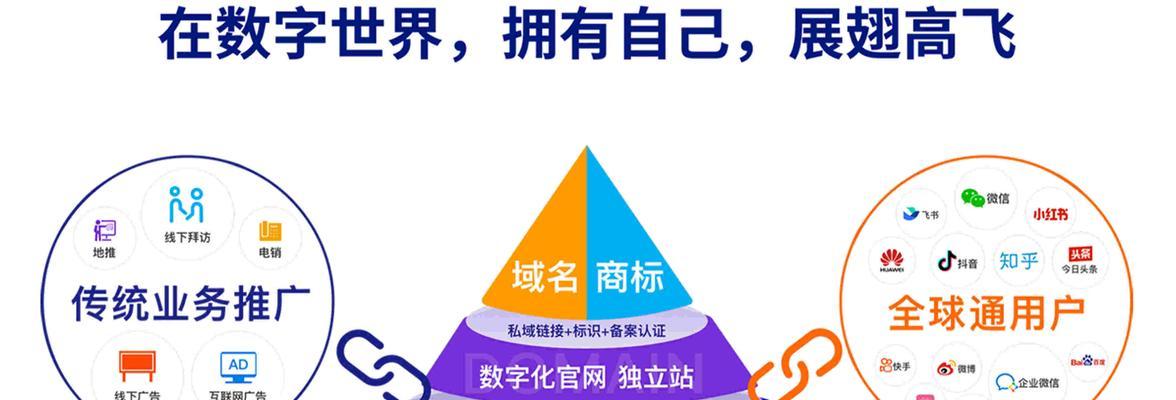 网上怎么营销网站？有哪些有效的网络营销策略？