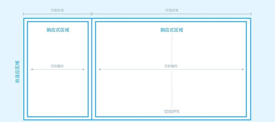 UI设计与响应式页面的区别是什么？如何正确应用？