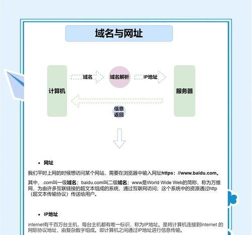 将网站进行域名解析怎么弄？解析过程中的常见问题有哪些？