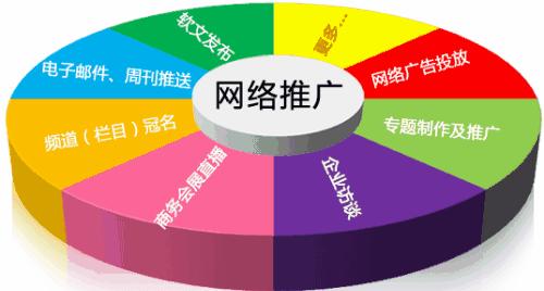 菏泽网站推广如何做？有哪些有效策略和常见问题解答？