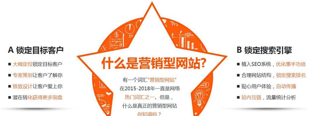 怎么策划营销型网站？营销型网站策划的五个关键步骤是什么？