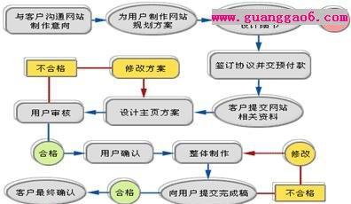 怎么策划营销型网站？营销型网站策划的五个关键步骤是什么？