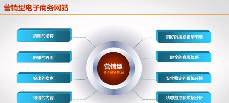 怎么策划营销型网站？营销型网站策划的五个关键步骤是什么？