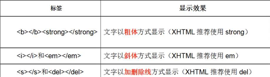 HTML中哪些标签支持name属性？使用name属性的常见问题有哪些？