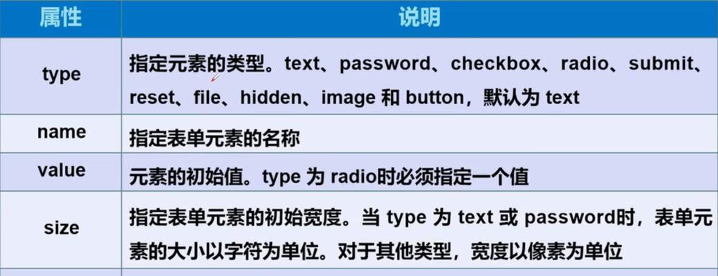 HTML中哪些标签支持name属性？使用name属性的常见问题有哪些？