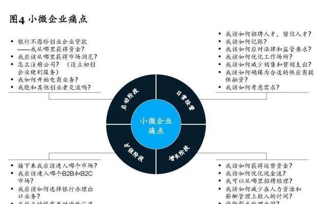 小微企业如何建网站推广？有哪些有效的推广策略？
