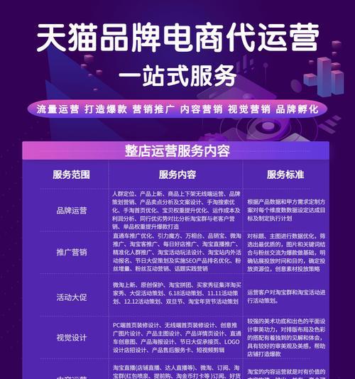 如何进行电商网站推广？有效策略和常见问题解答？
