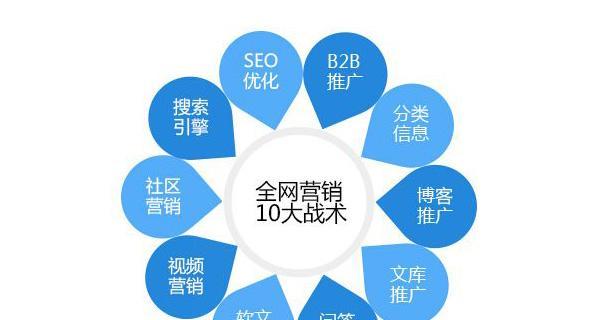 器械网站如何做网络推广？有哪些有效策略？