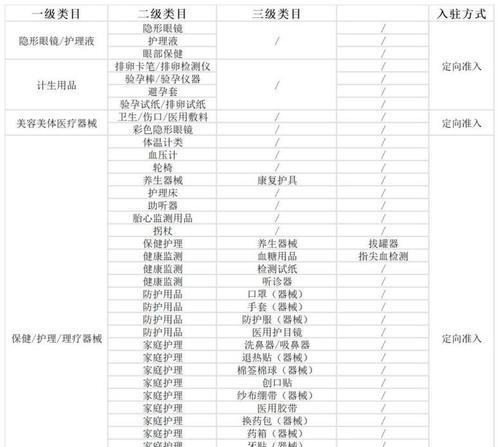 器械网站如何做网络推广？有哪些有效策略？