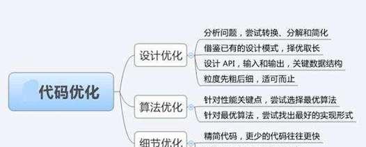 某公司网站SEO分析报告怎么写？需要包含哪些关键元素？